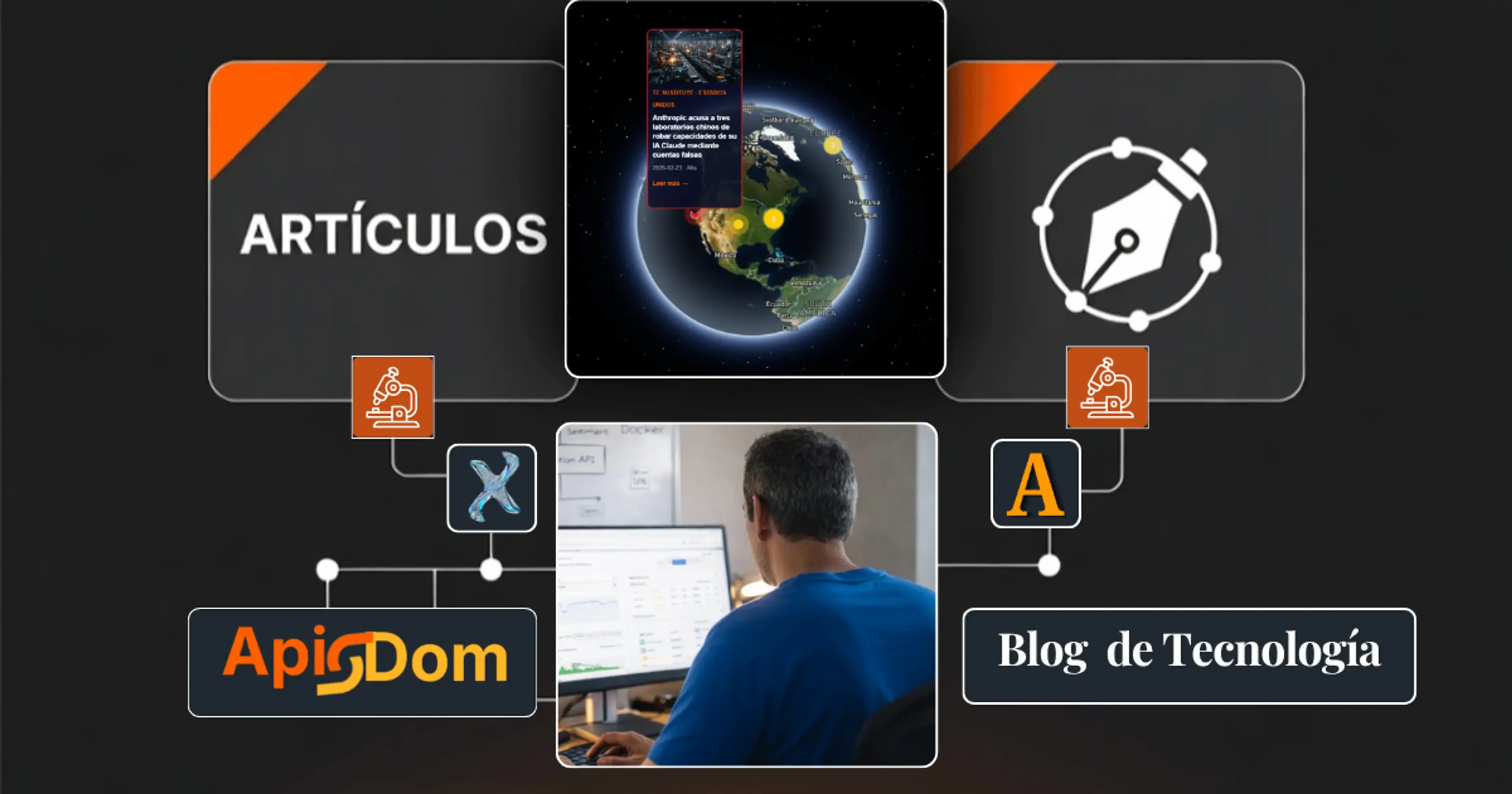 Diagrama conceptual. Arriba: texto 'ARTÍCULOS', un globo terráqueo y un icono de escritura. Abajo: una persona trabajando en un ordenador, conectada mediante líneas a los logos 'ApisDom', 'X', 'A' y al texto 'Blog de Tecnología'